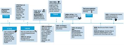 Reexamining the use of race in medical algorithms: the maternal health calculator debate